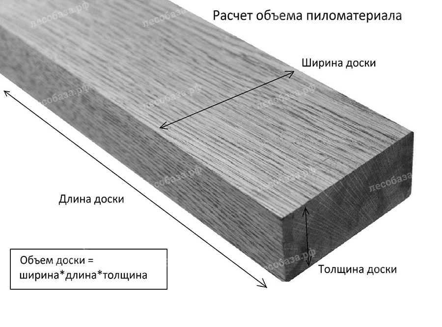 Толщина для потолков в бане